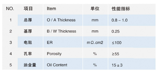 OLIZ参数.png