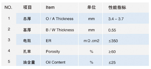 GECEL参数.png