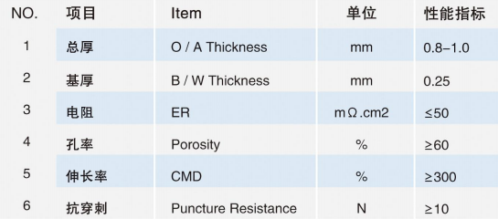 EFB+参数.png