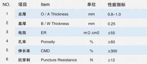 power隔膜参数.png